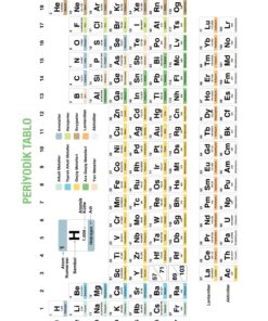 Element Tablosu